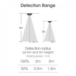 Kosnic NIV-MWS Plug-in ON/OFF microwave sensor