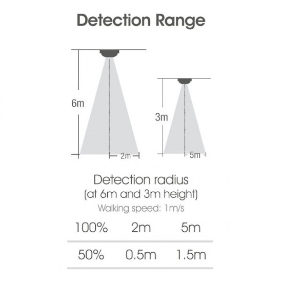 Kosnic NIV-MWS Plug-in ON/OFF microwave sensor Kosnic NIV-MWS Plug-in ON/OFF microwave sensor
